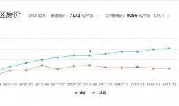 西昌房价走势最新爆料,涨跌走势全解析